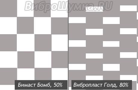 Шахматная схемка оклейки виброизоляцией